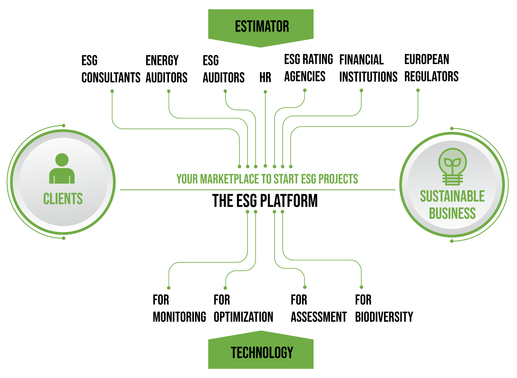 Esg Platform Home Esg Platform