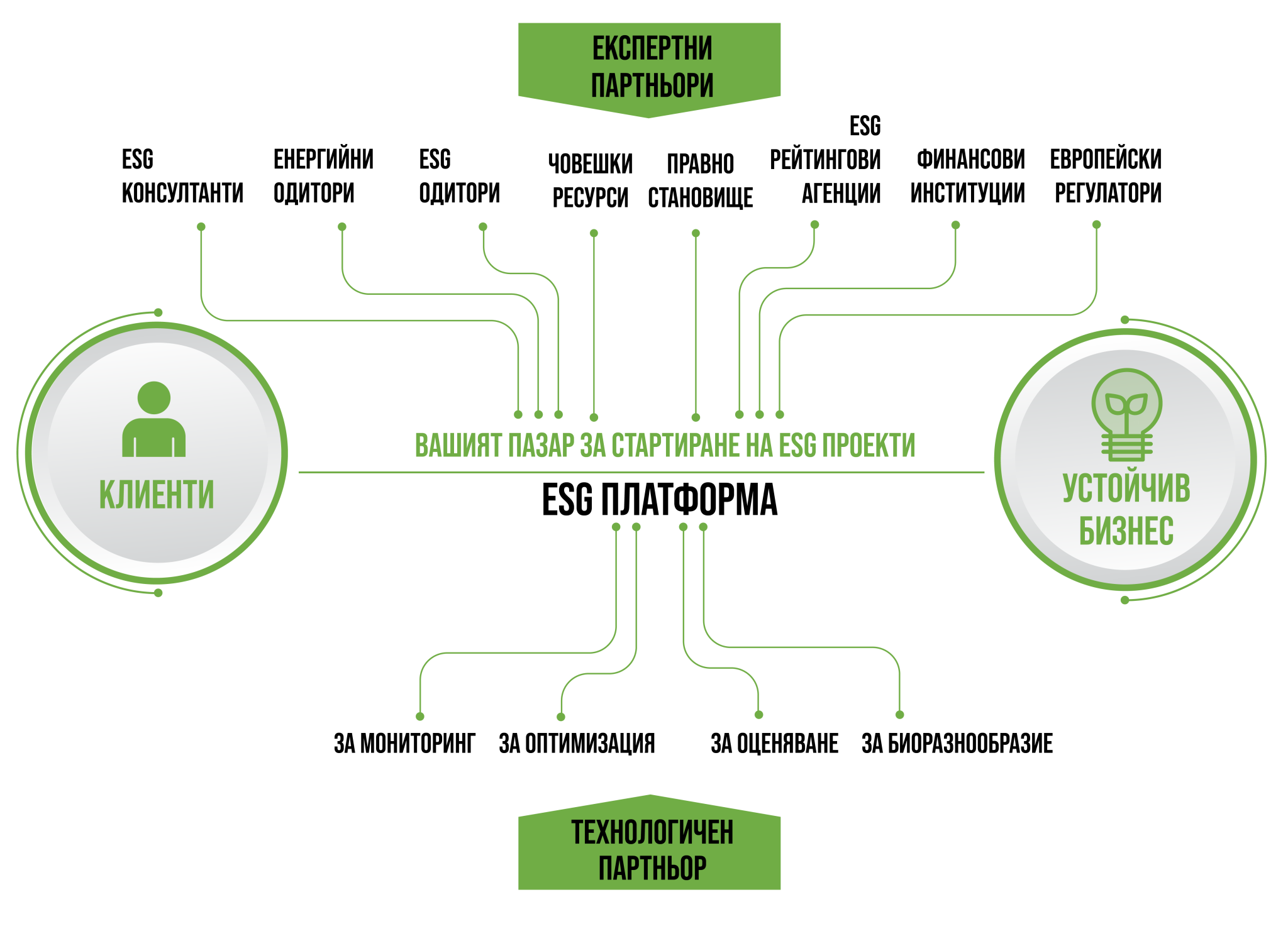 Modular Software Solution For Esg Reporting