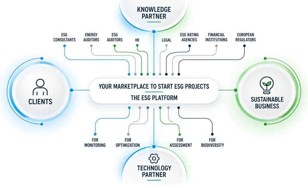 ESG Platform Network Infographic copy